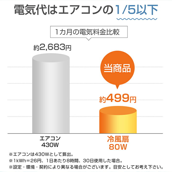 楽天市場】【7/19〜7%クーポンで⇒21,372円】 【送料無料】 冷風扇 
