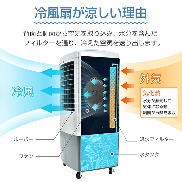 楽天市場】【期間・数量限定クーポン】 【送料無料】 冷風扇 大型 冷風 