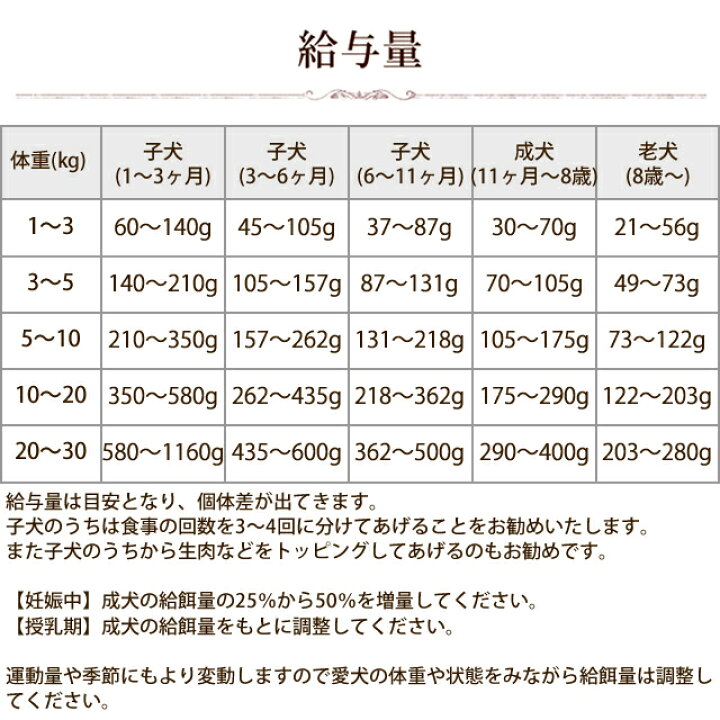 楽天市場 国産 ドッグフード ホリスティッククッキング ホース 犬 1kg ドライフード ドッグフード 無添加 防腐剤不使用 ノンオイルコーティング 食いつき抜群 馬肉 魚肉 馬レバー 小粒 老犬 子犬 成犬 プレミアムドッグフード 国産ドッグフード 帝塚山ハウンドカム