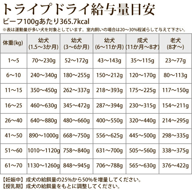 トライプドライドッグフード食いつき抜群生きた栄養素たっぷりのドッグフードトライプドッグフード消化に優れたプレミアムドッグフード【ビーフ】907g【ワンコ】