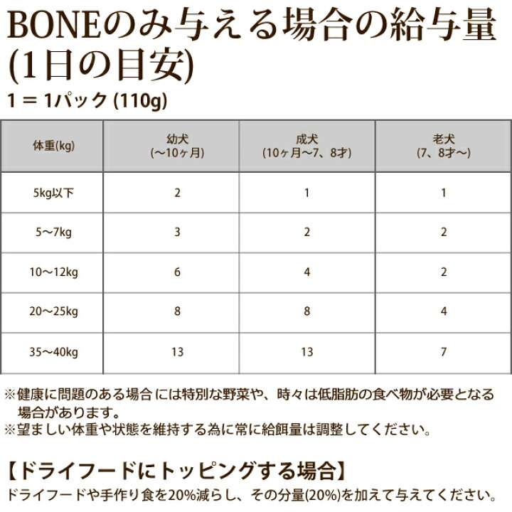 楽天市場 犬 生肉 無添加 ドッグフード ボーン Bone チキン 鶏 1 1kg 生食 野菜入り 酵素 乳酸菌 子犬の離乳食 老犬の流動食 介護 犬用 ペットフード 犬用生肉 低カロリー 高齢犬 シニア 肉 高齢犬 シニア 帝塚山ハウンドカム 楽天市場店