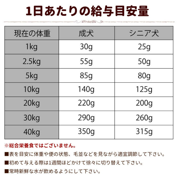 楽天市場 ナチュラルハーベスト キドニア 1 36kg2袋 腎臓療法食 慢性腎不全 犬用 ドッグフード ドライフード 低ナトリウム 腎不全療法食 低リン 低タンパク質で腎臓に配慮された療法食 帝塚山ハウンドカム 楽天市場店