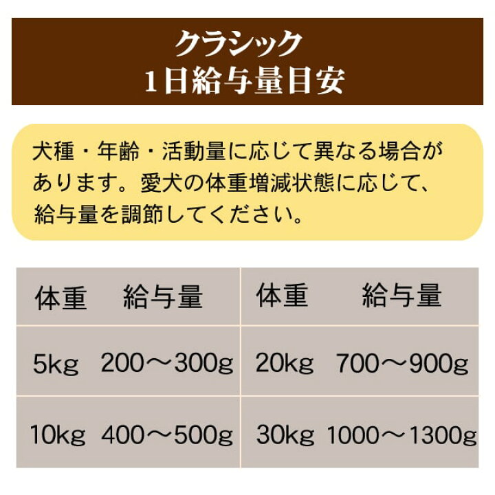 楽天市場 テラカニス クラシック ターキーとブロッコリー 梨 じゃがいも 400g 1缶 犬用缶詰 ウェットフード コンプリート食 ドッグフード ドック Terracanis 成犬用 帝塚山ハウンドカム 楽天市場店