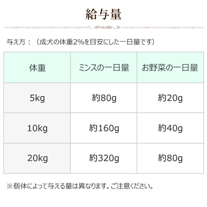 楽天市場 犬用 手作り食にトッピング スペシャルミンス ビーフ 100g 12パック 生食 ローフード 犬用品 ペット用品 犬のエサ 犬の餌 犬の えさ ドックフード Ashu 帝塚山ハウンドカム 食いつき ドッグフード ペットフード ペット わんちゃん 犬グッズ フード 犬