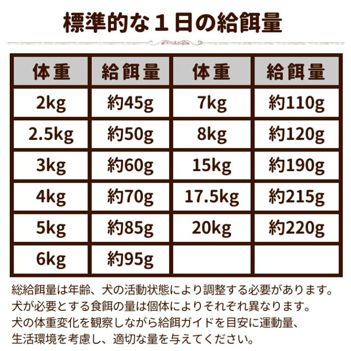 楽天市場 オーブンベイクド ドッグフード アダルトフィッシュ 2 27kg パッケージは予告なく変更になります オーブンベイクド オーブンベークド 魚 子犬 成犬 老犬 餌 犬 シニア 高齢犬 犬の餌 愛犬手作りご飯 ハウンドカム食堂
