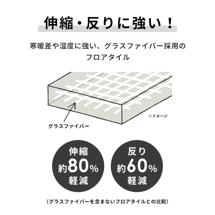 楽天市場】フロアタイル 置くだけ 貼ってはがせる ブルックリン 
