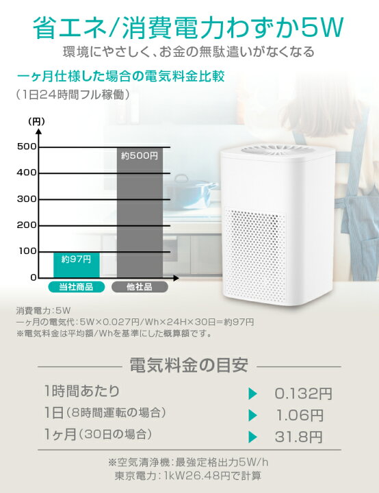 楽天市場】空気清浄機 小型 卓上 フィルター交換不要 フィルター 12畳 
