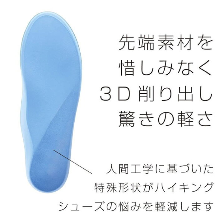 楽天市場】インソール Formthotics フォームソティックス Sport Hike Dual Blue/Green 敬老の日 プレゼント :  MWJ TOKYO