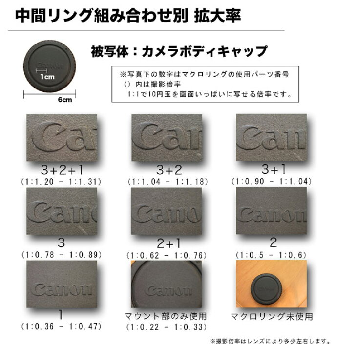 楽天市場】【メール便送料無料】【Canon EF EF-Sマウント用】マクロ 