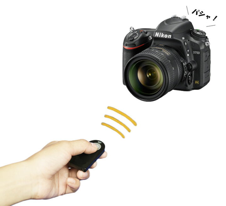 楽天市場】Nikon レリーズ カメラ用 赤外線リモートコントローラー ML 