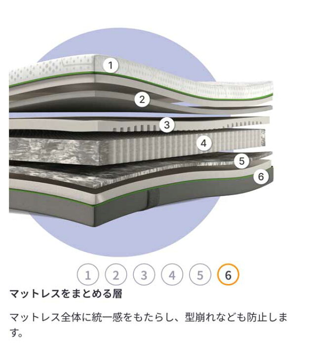 楽天市場】【完売御礼！】エマ・マットレスプレミアム クイーン サイズ 