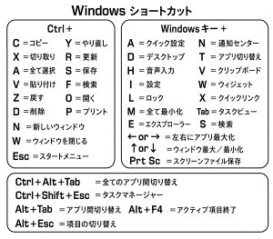 �yWindows/Mac/Excel �S3��×3�F�z�V���[�g�J�b�g�L�[ �X�e�b�J�[ �ꗗ�V�[�� �h�� ���� �z���C�g �u���b�N �L�[�{�[�h �p�\�R�� �m�[�gPC �\�邾�� ���Z ��ƌ����� ���S�� �d�� �V���[�g�J�b�g�L