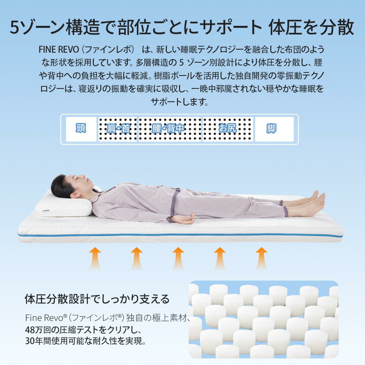 楽天市場】マットレス 三つ折り 折りたたみ コンパクト 三つ折 腰 高 