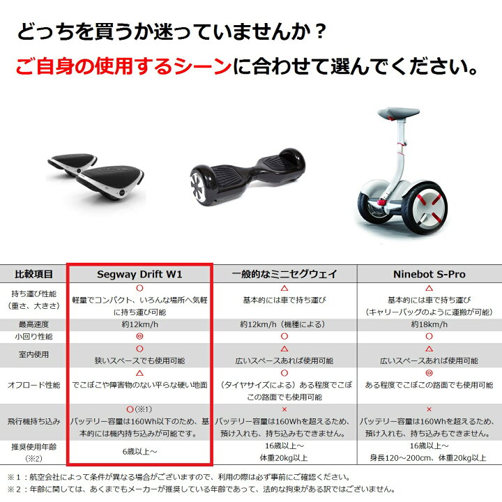 楽天市場】【 誕生日プレゼント ・ ギフト 】 Segway Drift W1  