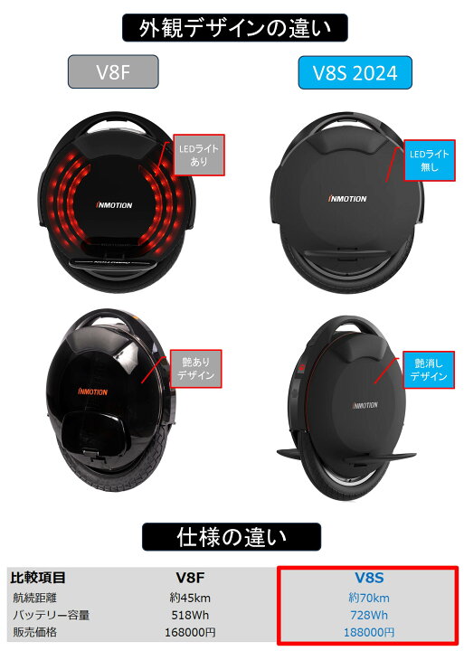 楽天市場】【V8S・バッテリー容量728Wh・時速35km/h】【V8F 