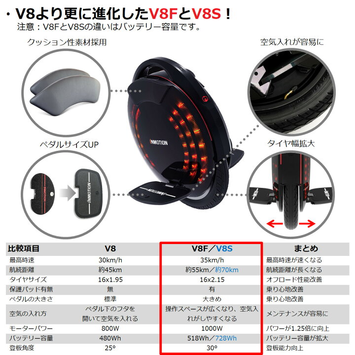 楽天市場】【V8S・バッテリー容量728Wh・時速35km/h】【V8F 
