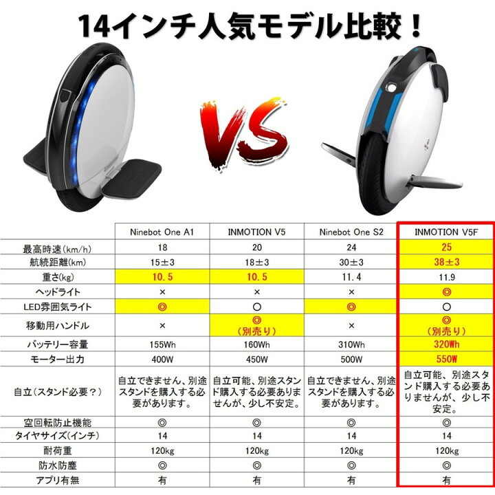 楽天市場】【折りたたみハンドル無償プレゼント・シリーズ最軽量・時速 