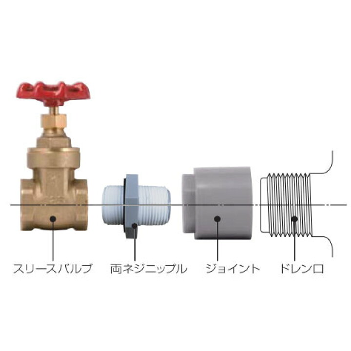 ホームローリー 25A ドレン セット バルブ+両ネジニップル+ジョイント HLT スイコー タンク 両ねじ 両ねじニップル アシストワン スイコー ジョイント25A