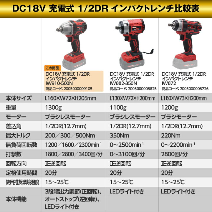 楽天市場】【充電器別売】DC18V 充電式 1/2DR インパクトレンチ IW910 