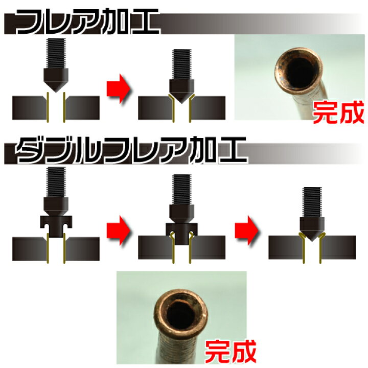 楽天市場】パイプフレアリングツールキット アストロプロダクツ 