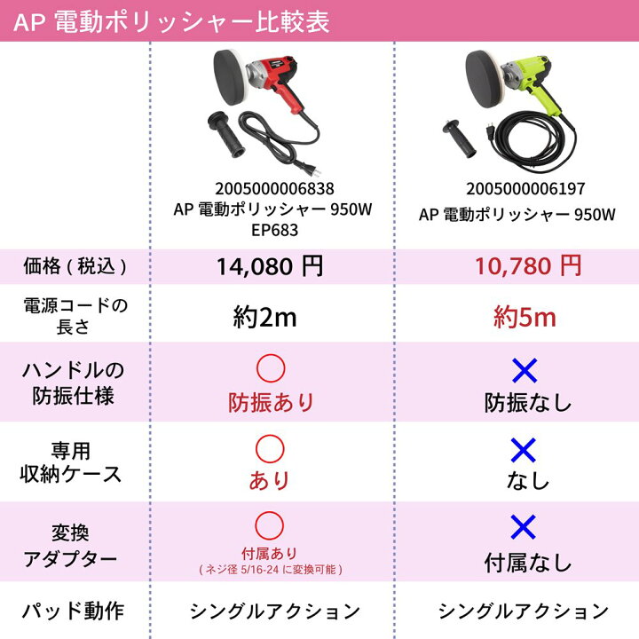 楽天市場】AP 電動ポリッシャー 950W EP683【洗車 磨き 研磨 