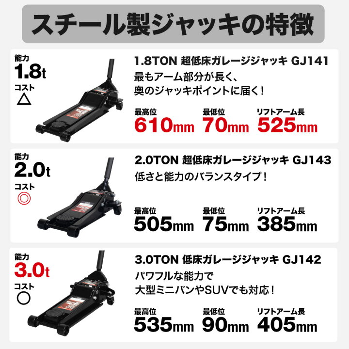 楽天市場】3.0TON 低床ガレージジャッキ GJ142 | ジャッキ ガレージ 