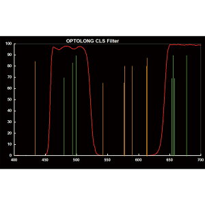 Optolong CLS tB^[ Canon EOS t@ tTCYJ p