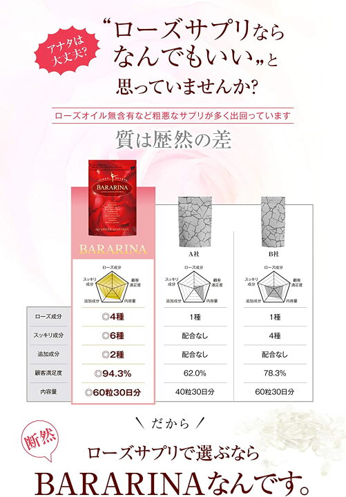 楽天市場】【まとめ買い割引】ローズサプリ BARARINA バラサプリ 飲む アイラブバラリーナ400mg 60粒
