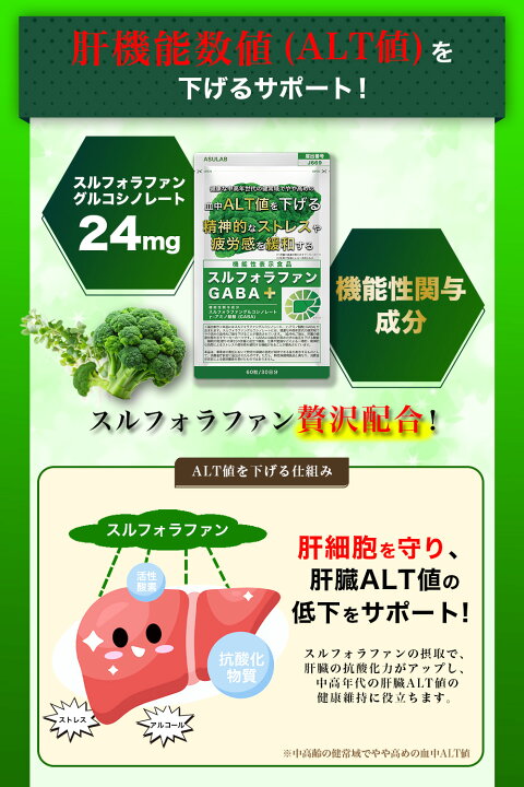 楽天市場】【レビュー特典次回500円オフクーポン】スルフォラファン + 