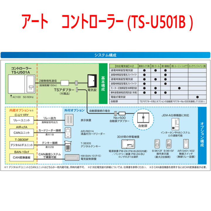 楽天市場】【電気錠制御コントローラー】 TS-U501B 在庫あり アート 