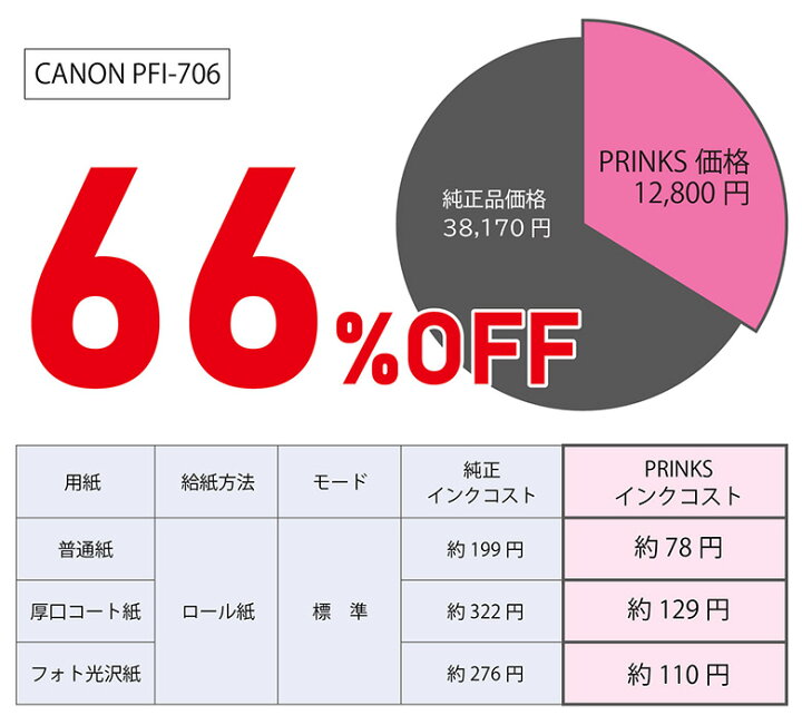 楽天市場】キヤノン 互換インク CANON PFI-706 700ml 【1本選択 
