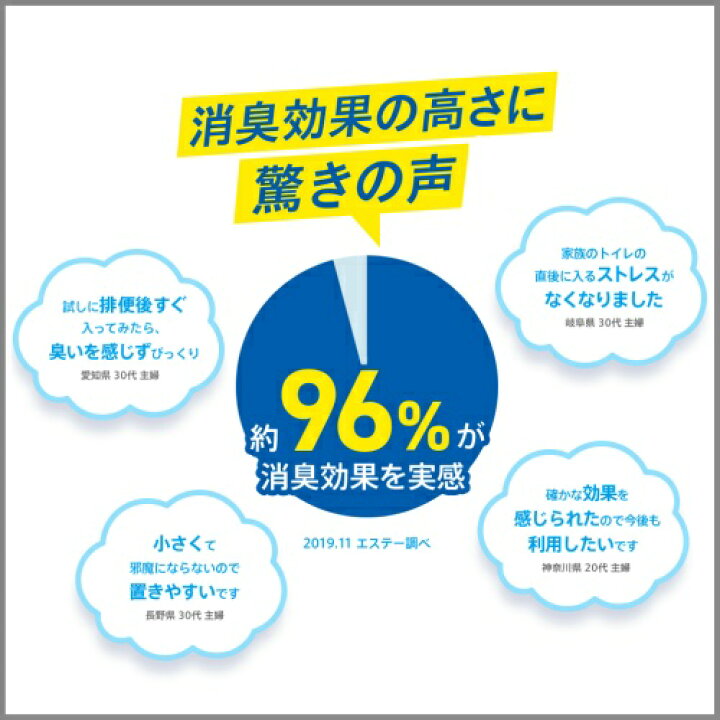 定番スタイル 消臭力 DEOX トイレ用 つけかえ ファインブーケ6mL fucoa.cl 定番スタイル 消臭力 DEOX トイレ用 つけかえ ファインブーケ6mL fucoa.cl