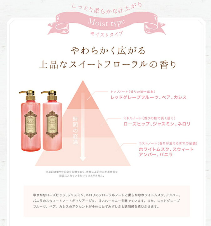 楽天市場 Log ログ シャンプー トリートメント セット モイスト L O G By U Realm あす楽 即納 あっと美人
