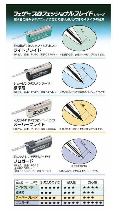 楽天市場】フェザー ソフトガード 15枚入 PSF-15（アーティストクラブ 