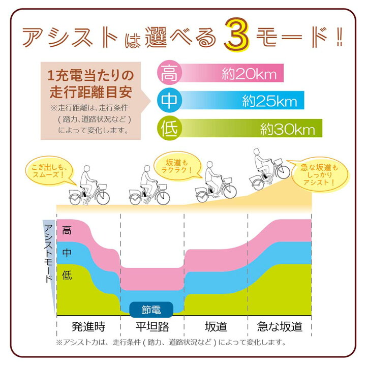 楽天市場】【期間限定クーポン配布中！4/14 20:00〜】電動アシスト 