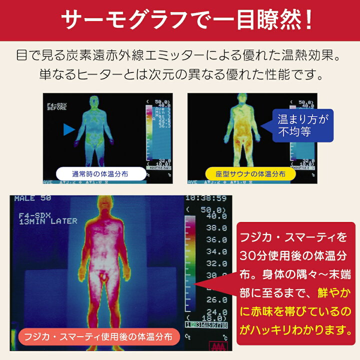 楽天市場】スマーティ F4-A5型 正規品 遠赤外線 ドーム型サウナ 共鳴浴 