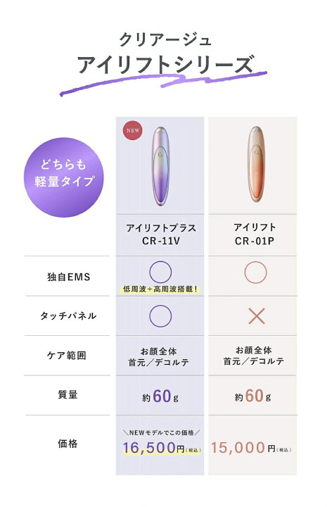 楽天市場】【正規品】【TVで紹介！】アイリフトプラス ヤーマン 