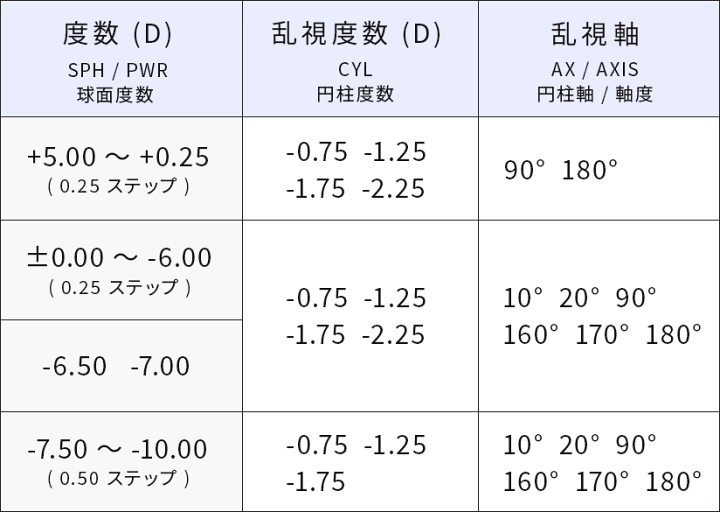 楽天市場】【送料無料】バイオフィニティトーリック 8箱セット