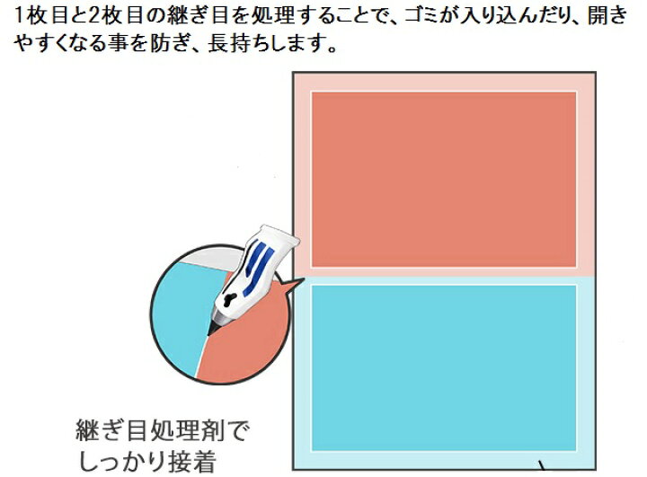 半額品 クッションフロア用 継ぎ目処理剤 施工道具 東リ 接着剤 logineducacionescolar.columbus.edu