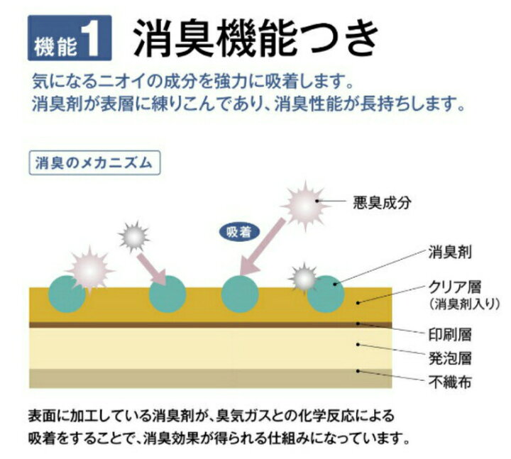 楽天市場 平日12時までなら即日出荷可 1ｍ単位 ペット用 クッションフロア 木目柄 ストーン柄 パターン柄 8色 消臭快適フロア サンゲツ 滑りにくい ペットの関節に優しい 犬 リビング 廊下 洗面 寝室 Hw アットdeco アットデコ
