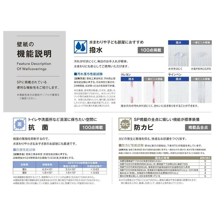 楽天市場】【平日12時までなら即日出荷可】廃盤品 1m単位 壁紙 天井 