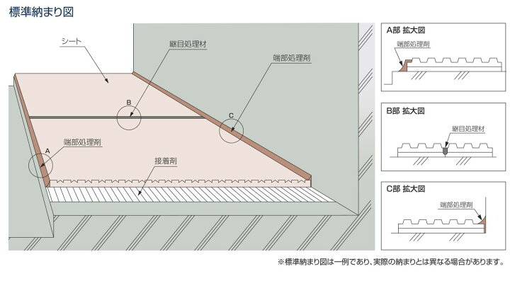 楽天市場】タキロン タキボンド#607 10kg 長尺シート 床シート用 