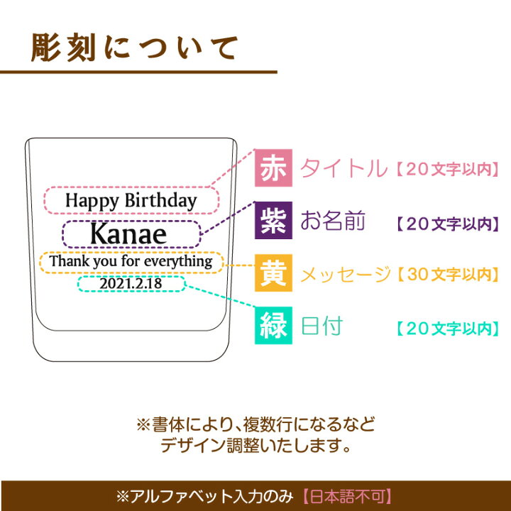 楽天市場 8月生まれ 名入れ プレゼント 誕生月 キャンドルホルダー 誕生花 アスター ジェル キャンドル ホルダー プリザーブドフラワー 花言葉 記念屋 Atelier Ryokuei