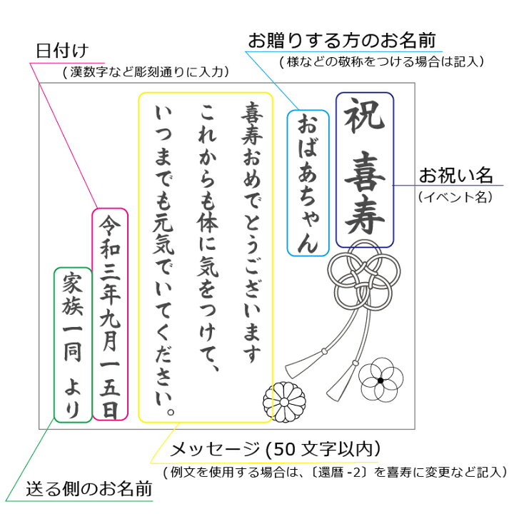 楽天市場 写真立て 名入れ 敬老の日 還暦 喜寿 古希 退職祝い 長寿のお祝い 記念 お祝い 名前 彫刻 誕生日 メッセージ フォトフレーム ガラス 名入れギフト プレゼント 高級 写真フレーム ｌ版サイズ ヨコ型 平面 記念屋 Atelier Ryokuei