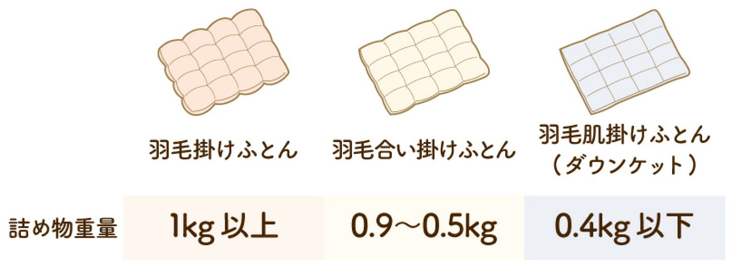 楽天市場 | ロマンス小杉公式ねむりのアトリエ - 【オールシーズン 