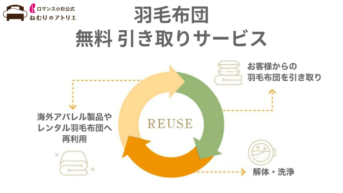 楽天市場 | ロマンス小杉公式ねむりのアトリエ - 羽毛布団 無料 