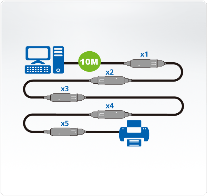 楽天市場】【送料無料】【3年保証】10m USB3.1 Gen 1 エクステンダー