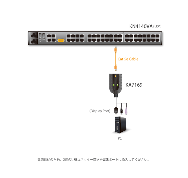 楽天市場】【送料無料】【三年保証】USB Displayport コンピューター