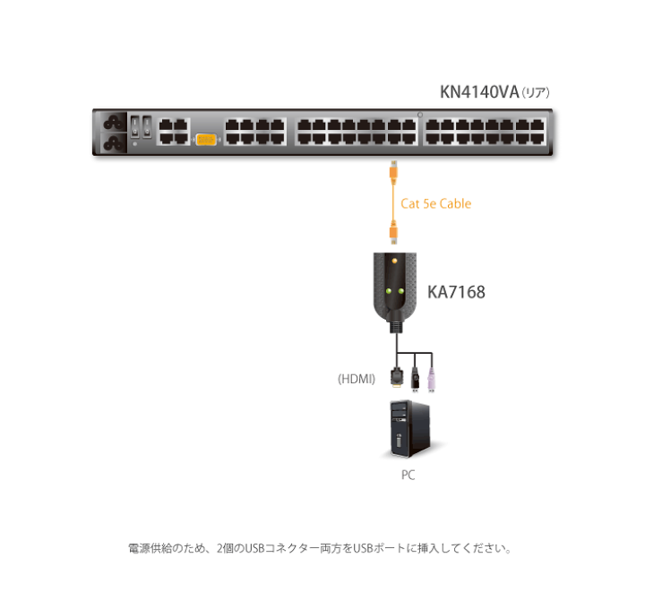 楽天市場】【送料無料】【三年保証】USB HDMI コンピューター