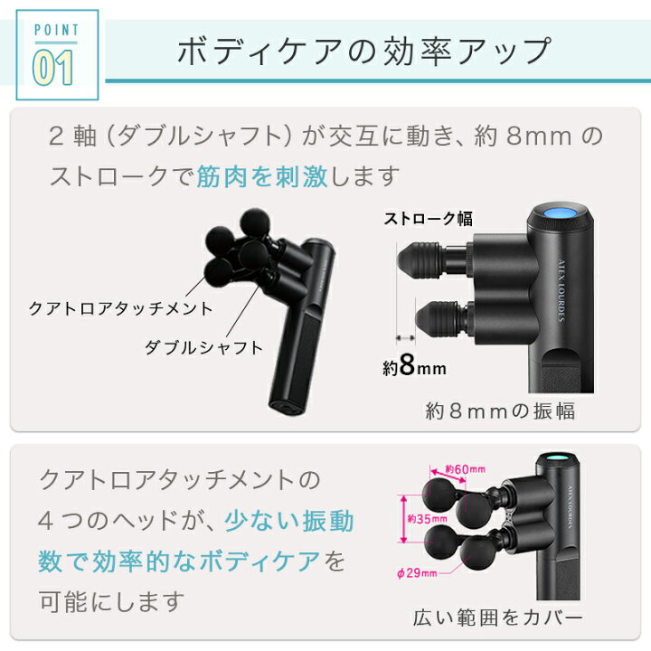 楽天市場】【ポイント10倍】ルルドガン クアトロ AX-HX436 最新 